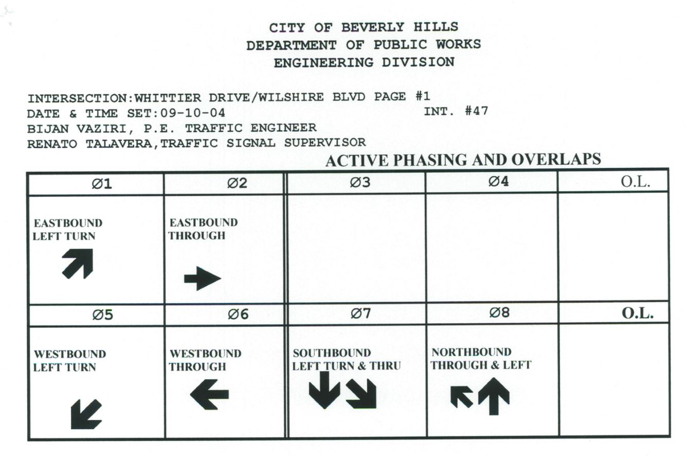 red light camera ticket at whilshire and whittier